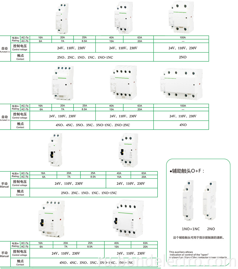 Modular AC Contactors